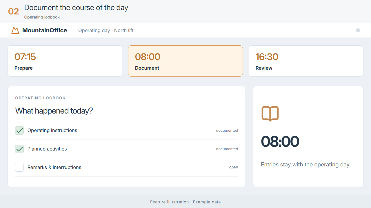Operating logbook · feature illustration