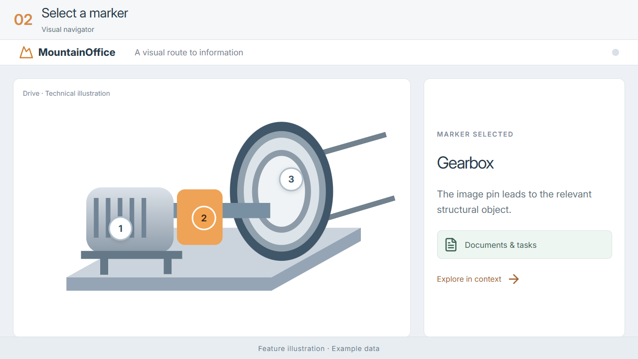 Visual navigator · feature illustration